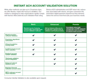 Account Verification | LoanPaymentPro
